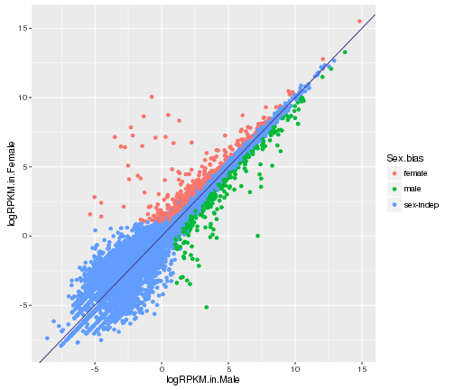 plot of chunk complex-plot-comparison