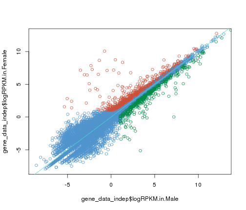 plot of chunk complex-plot-comparison