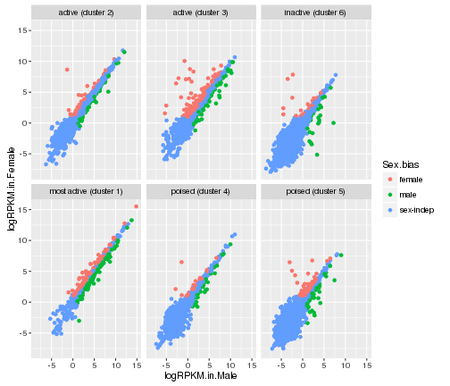 plot of chunk facet_wrap