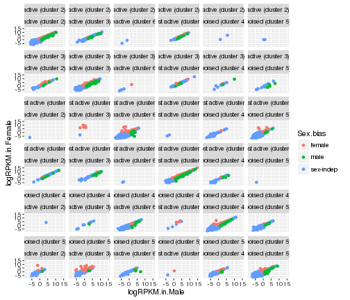 plot of chunk facet_wrap