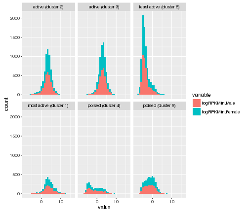 plot of chunk histogram