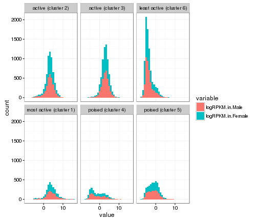 plot of chunk histogram-w-themes