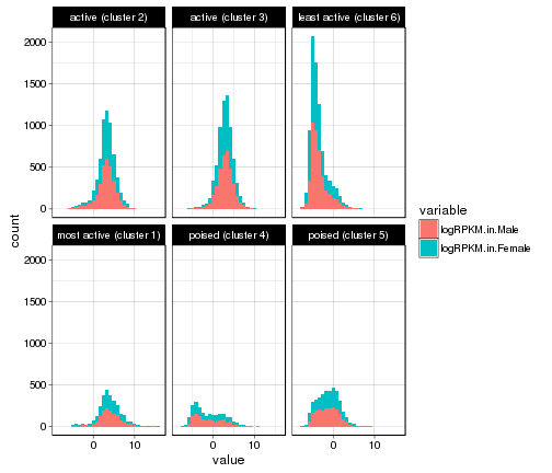plot of chunk histogram-w-themes