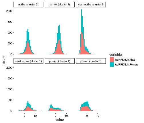 plot of chunk histogram-w-themes