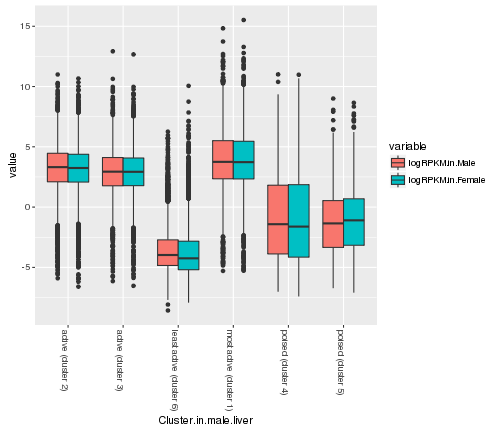 plot of chunk label-rotation
