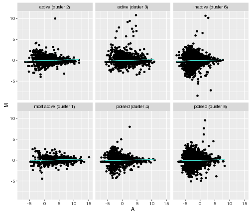 plot of chunk line-plots